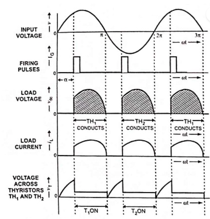Input waveform